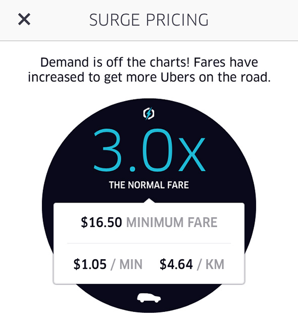 uber dynamic pricing