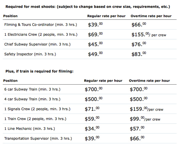 TTC rental costs