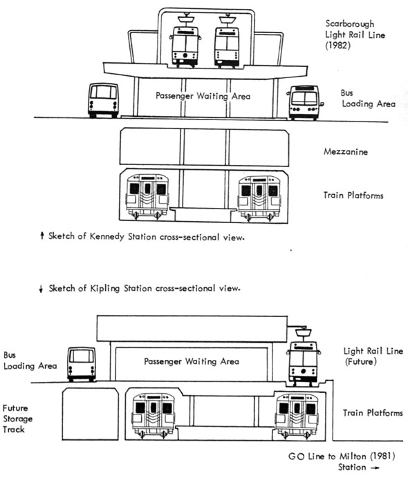 kipling kennedy station construction diagrams