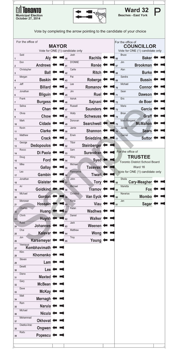 toronto 2014 ballot